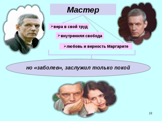 Мастер вера в свой труд внутренняя свобода любовь и верность Маргарите но «заболев», заслужил только покой 15 