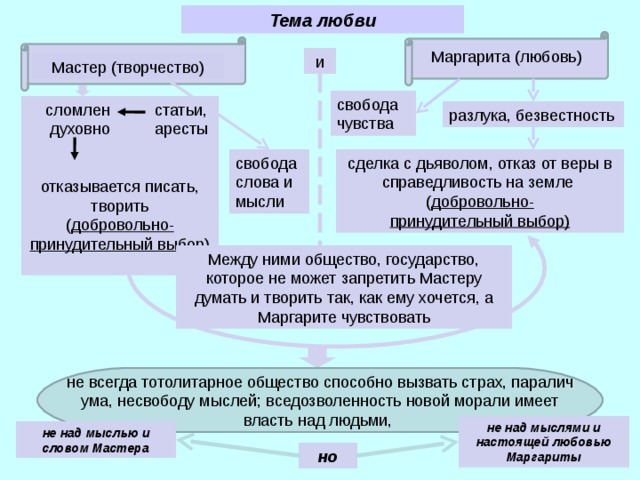 План 1 главы мастер и маргарита