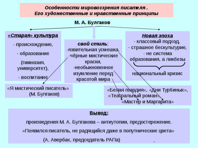 Признаки мировоззрения. Старая культура и новая культура. Мировоззрение писателя это. Принцип Булгакова. Классовый подход к образованию.