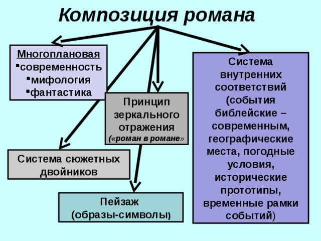 Внутреннее соответствие. Зеркальная композиция в литературе примеры. Произведения с зеркальной композицией. Принцип зеркальной композиции в литературе. Принцип зеркального отражения в развитии конфликта.