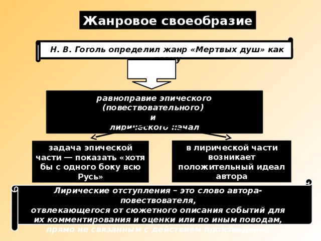 Жанр и композиция поэмы мертвые души. Жанровая особенность поэмы мертвые души. Жанровое своеобразие.