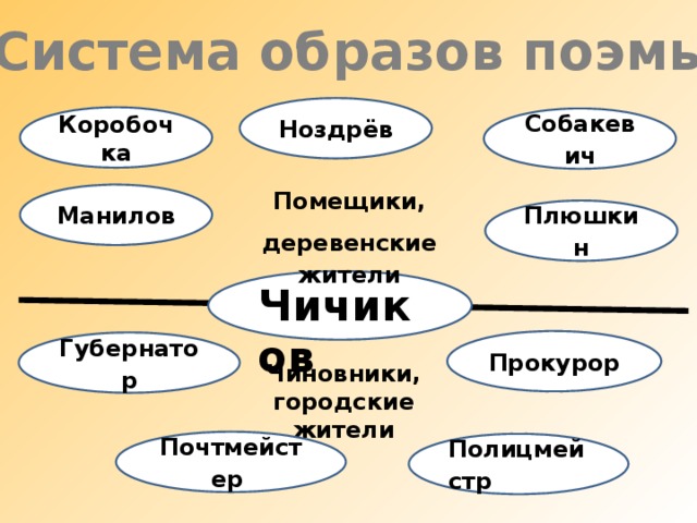 Карта путешествия чичикова