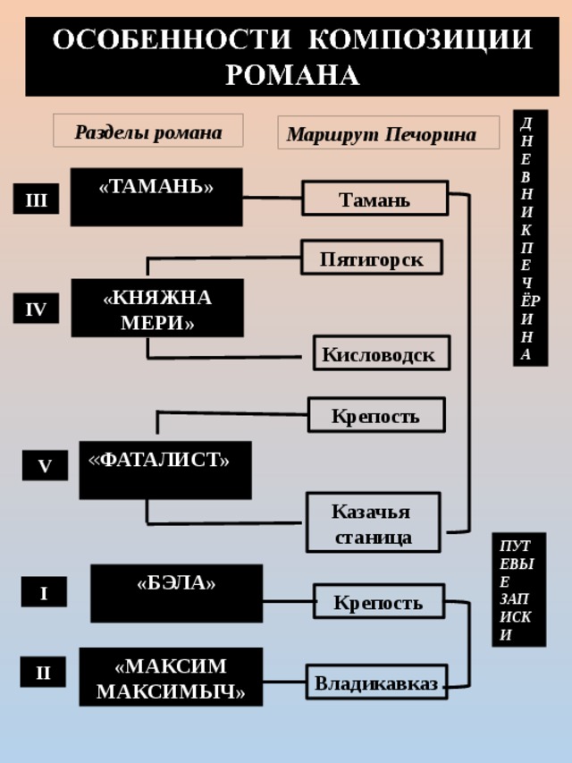 Герой нашего времени карта