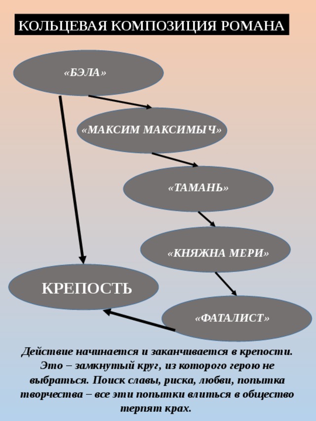 Кольцевая композиция в литературе