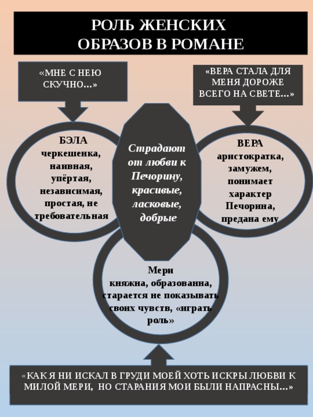 Герой нашего времени в схемах и таблицах