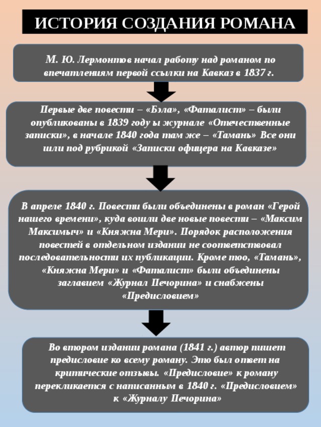 Краткое содержание главы фаталист. Глава фаталист герой нашего. Фаталист краткое содержание герой нашего времени. » Главы «Княжна мери», «фаталист». Краткий пересказ фаталист герой нашего времени Лермонтов.