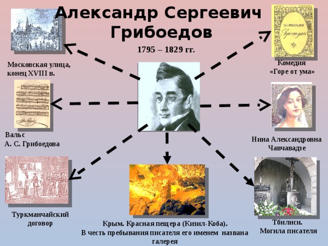 Горе от ума ментальная карта