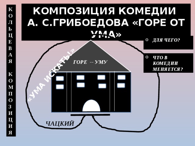 Горе от ума ментальная карта