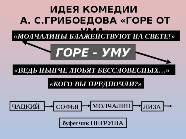 План комедии горе