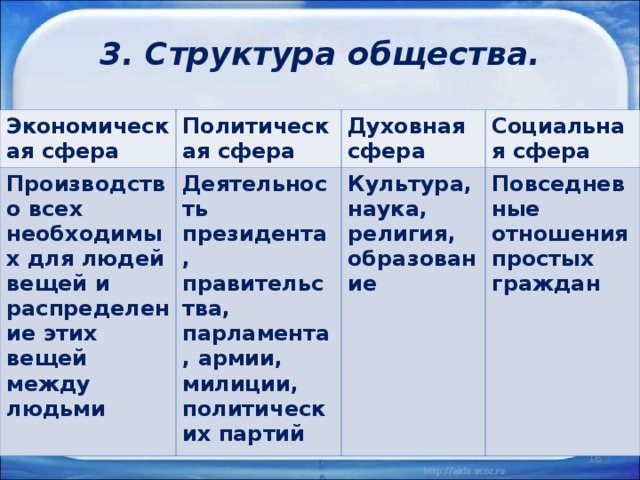 Культура как сфера духовного производства составьте план текста для этого выделите