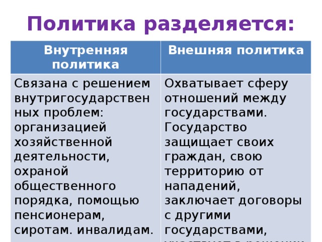 Основные направления внутренней и внешней определяются. Внутренняя и внешняя политика государства. Внутренняя политика. Внутренняя политика и внешняя политика. Что значит внутренняя политика и внешняя политика.