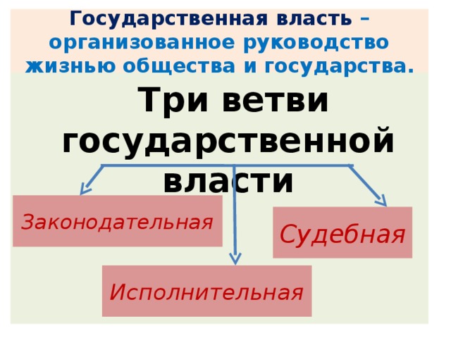 Проведенного власть