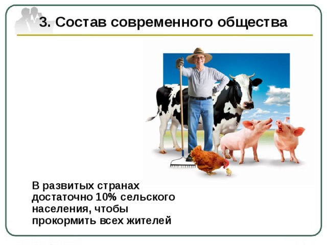 3. Состав современного общества  В развитых странах достаточно 10 % сельского населения, чтобы прокормить всех жителей 