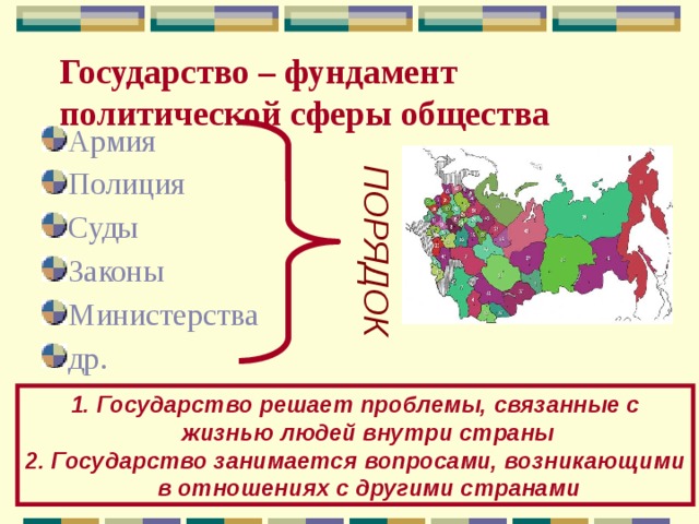 ПОРЯДОК Государство – фундамент политической сферы общества Армия Полиция Суды Законы Министерства др. Государство решает проблемы, связанные с жизнью людей внутри страны Государство занимается вопросами, возникающими в отношениях с другими странами 