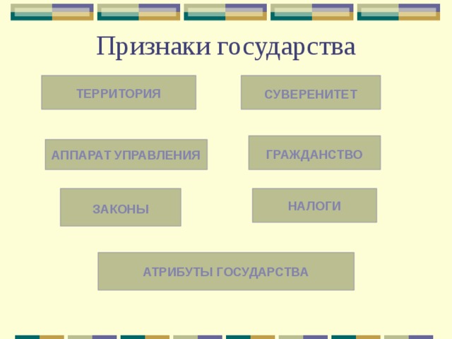 Признаки государства  ТЕРРИТОРИЯ СУВЕРЕНИТЕТ  ГРАЖДАНСТВО АППАРАТ УПРАВЛЕНИЯ НАЛОГИ  ЗАКОНЫ АТРИБУТЫ ГОСУДАРСТВА 