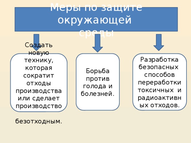 Меры по защите окружающей среды Создать новую технику, которая сократит отходы производства или сделает производство безотходным. Борьба против голода и болезней. Разработка безопасных способов переработки токсичных и радиоактивных отходов. 
