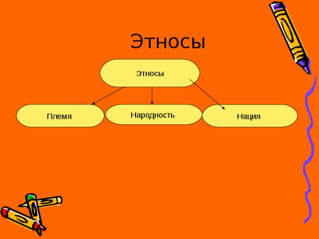 Этнос племя 5