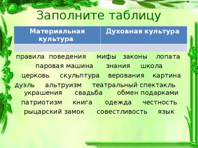 Отличия духовной культуры