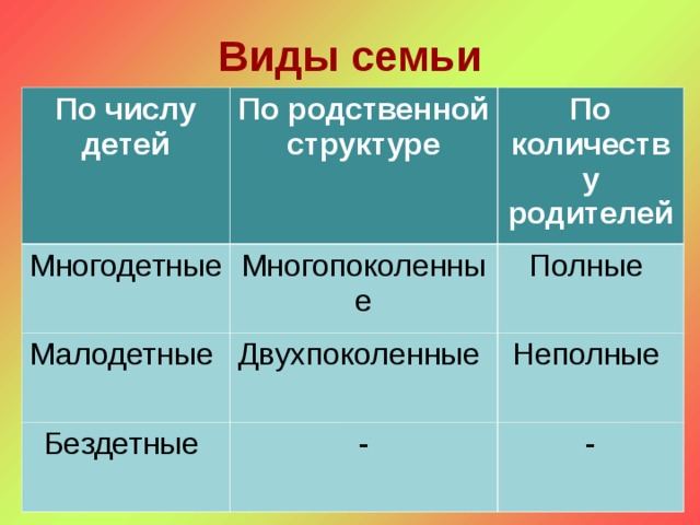 Виды семей по родственной структуре простые и схема