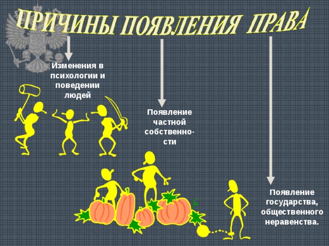 Изменения в психологии и поведении людей Появление частной собственно-сти Появление государства, общественного неравенства. 