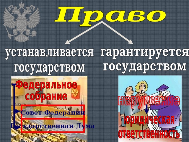 Совет Федерации Государственная Дума 