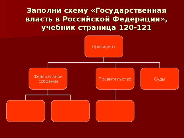 Запишите слово пропущенное в схеме государственная власть в рф президент рф