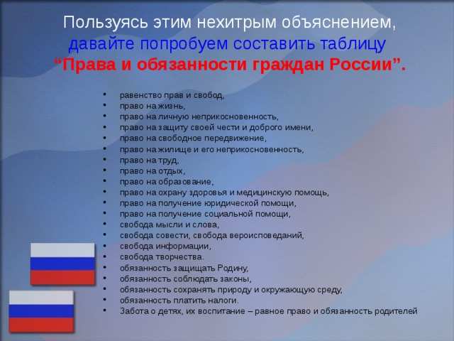 Составьте план второго пункта текста урока права и свободы гражданина рф