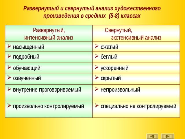 Среднее произведение. Анализ прочитанного произведения. Начальный анализ произведения. Анализ произведения пункты. Компоненты анализа персонажей произведения.