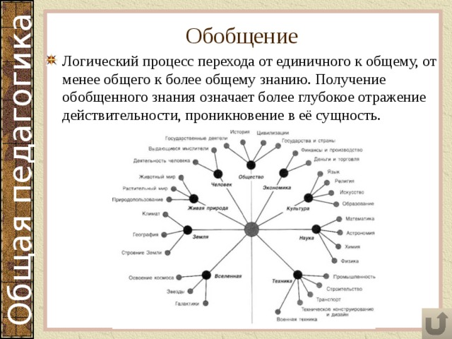 Обобщение Логический процесс перехода от единичного к общему, от менее общего к более общему знанию. Получение обобщенного знания означает более глубокое отражение действительности, проникновение в её сущность. 