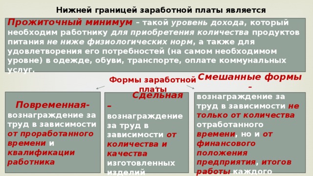 Презентация по экономике по теме заработная плата