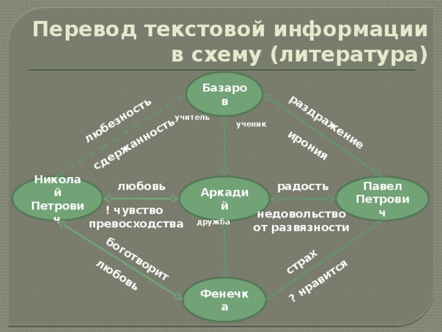 Схема по литературе
