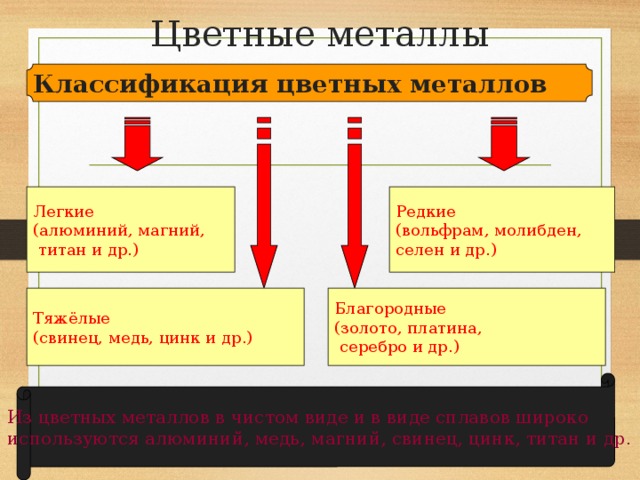 Схема цветных металлов