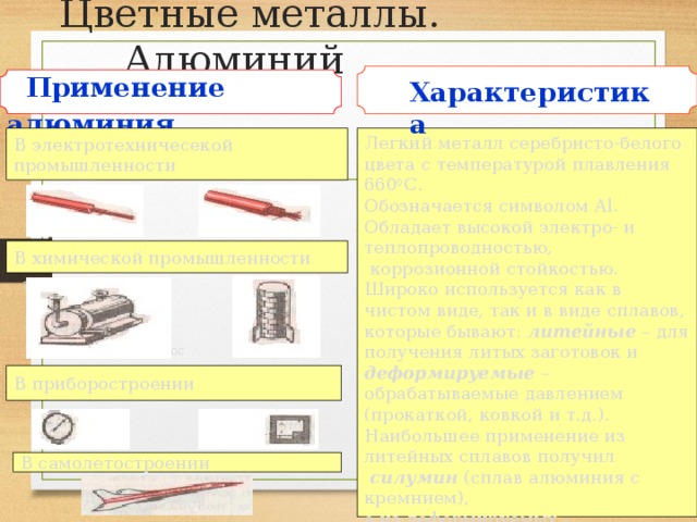 Свойства черных и цветных металлов свойства искусственных материалов 6 класс презентация