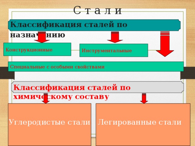 Классификация стали маркировка область применения