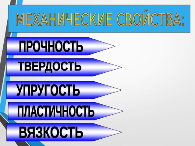 Свойства черных и цветных металлов свойства искусственных материалов 6 класс презентация