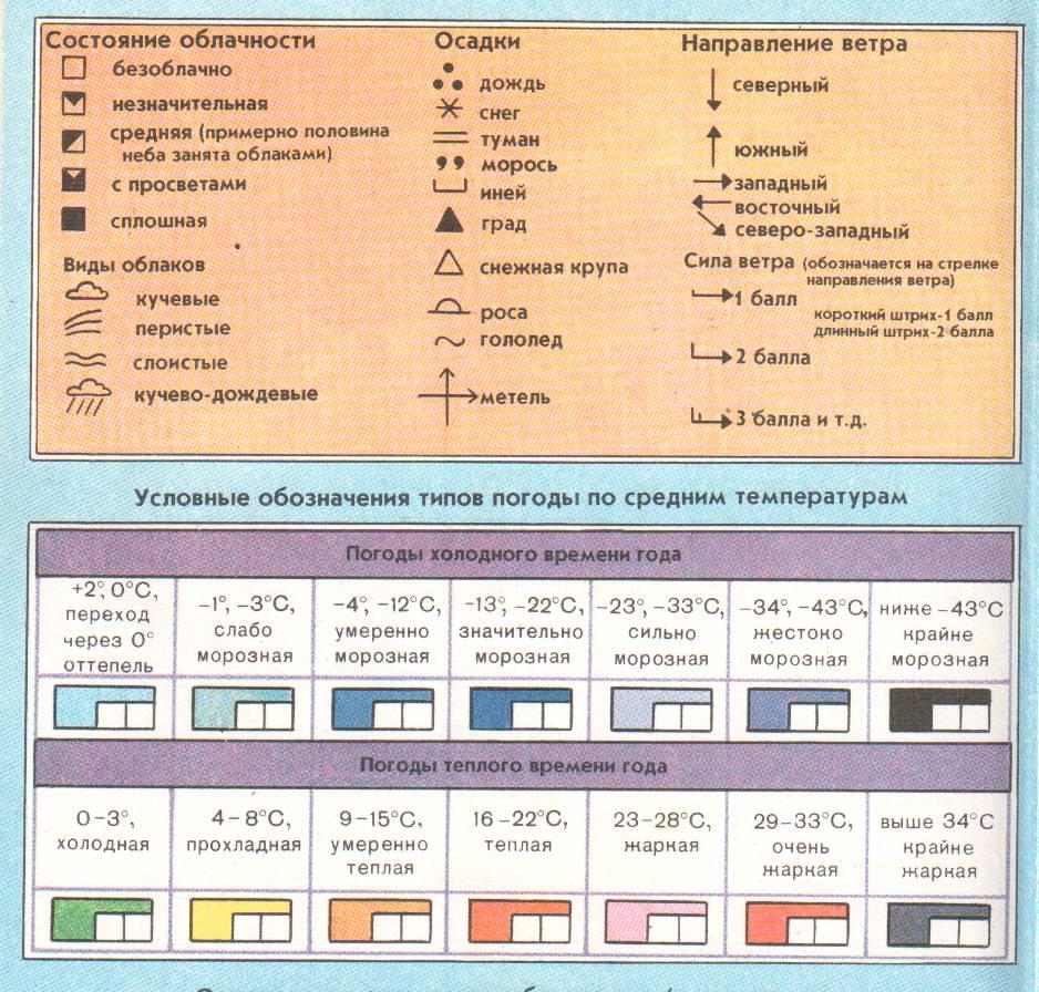 Практические работы по географии 6 класс ФГОС ООО.