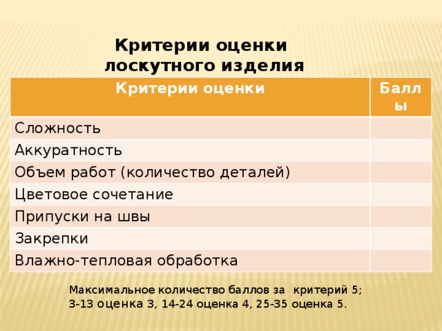 Критерии к изделию проекта по технологии