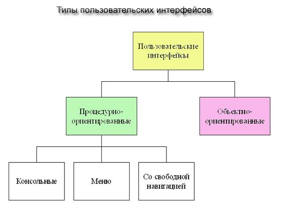 Пользовательский интерфейс схема