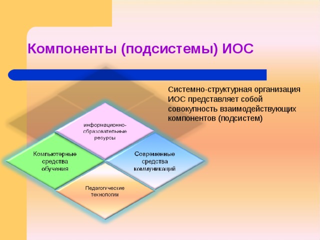 Компоненты подсистемы. Компоненты иос. Компоненты иос школы. Функциональным компонентом иос. Функциональный компонент иос школы это.