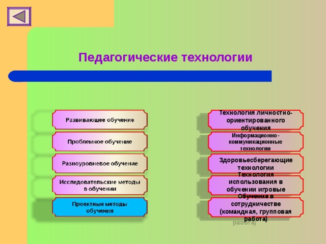 Проблемный вопрос в проекте в доу