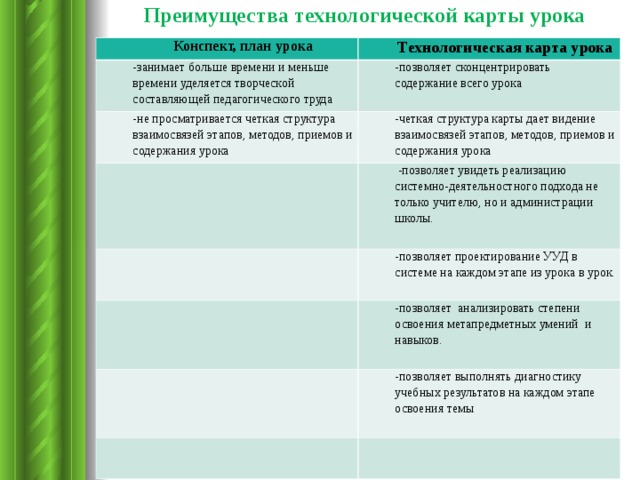 Какие из представленных этапов входят в план работы над онлайн курсом уроком