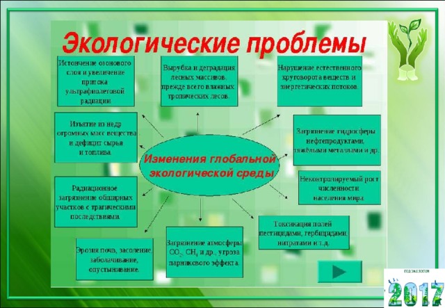 Презентация об экологии для начальной школы