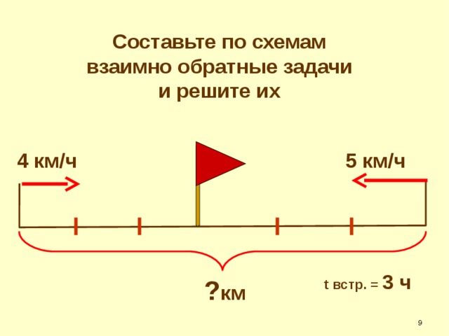 Взаимно обратные задачи 2 класс презентация перспектива