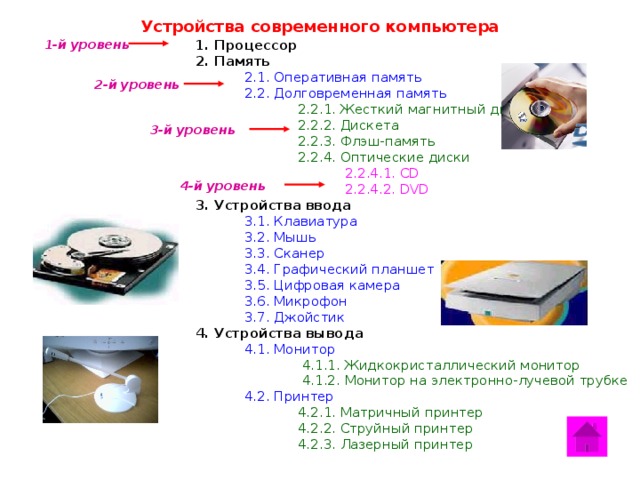 Внесите надписи в древовидную схему отношений представляющую устройства современного компьютера