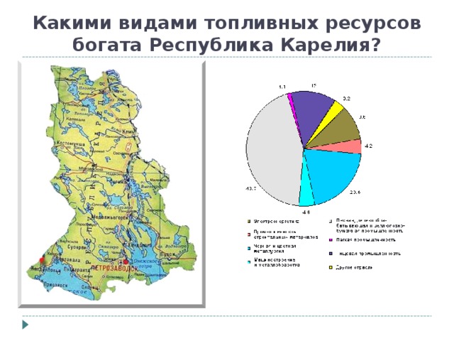 Республика карелия отрасли