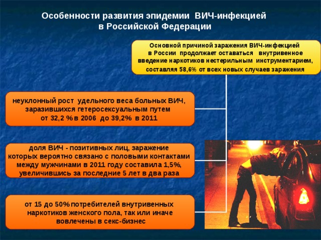 Особенности развития эпидемии  ВИЧ-инфекцией в Российской Федерации Основной причиной заражения ВИЧ-инфекцией в России продолжает оставаться внутривенное введение наркотиков нестерильным инструментарием, составляя 58,6% от всех новых случаев заражения  неуклонный рост удельного веса больных ВИЧ, заразившихся гетеросексуальным путем от 32,2 % в 2006 до 39,2% в 2011   доля  ВИЧ - позитивных лиц, заражение которых вероятно связано с половыми контактами между мужчинами  в 2011 году составила 1,5%, увеличившись за последние 5 лет в два раза  от 15 до 50% потребителей внутривенных наркотиков женского пола, так или иначе  вовлечены в секс-бизнес  