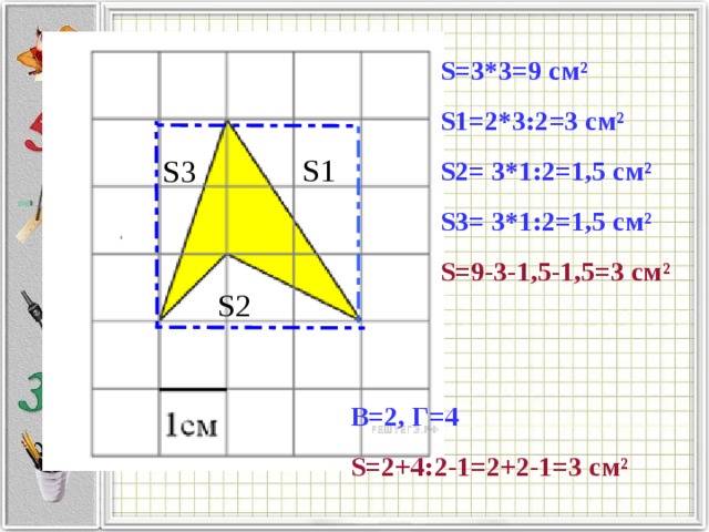 S=3*3=9 см ²  S1=2 * 3 :2=3 см ²  S 2= 3*1:2=1,5 см ²  S 3= 3*1:2=1,5 см ²  S =9-3-1,5-1,5=3 см ²  S1 S3 S2 В=2, Г=4 S =2+4:2-1=2+2-1=3 см ²  