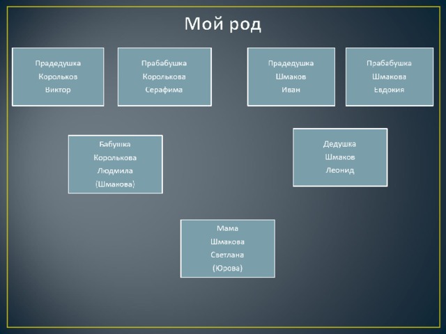 Мой род. Мой род мой народ. Моя семья мой род. Презентация на тему мой род - мой народ.