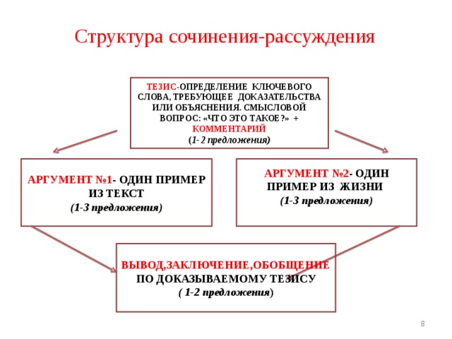 Структура сочинения-рассуждения ТЕЗИС -ОПРЕДЕЛЕНИЕ КЛЮЧЕВОГО СЛОВА, ТРЕБУЮЩЕЕ ДОКАЗАТЕЛЬСТВА ИЛИ ОБЪЯСНЕНИЯ. СМЫСЛОВОЙ ВОПРОС: «ЧТО ЭТО ТАКОЕ?» + КОММЕНТАРИЙ ( 1-2 предложения) АРГУМЕНТ №1 - ОДИН ПРИМЕР ИЗ ТЕКСТ АРГУМЕНТ №2 - ОДИН ПРИМЕР ИЗ ЖИЗНИ (1-3 предложения) (1-3 предложения)  ВЫВОД,ЗАКЛЮЧЕНИЕ,ОБОБЩЕНИЕ ПО ДОКАЗЫВАЕМОМУ ТЕЗИСУ ( 1-2 предложения )  