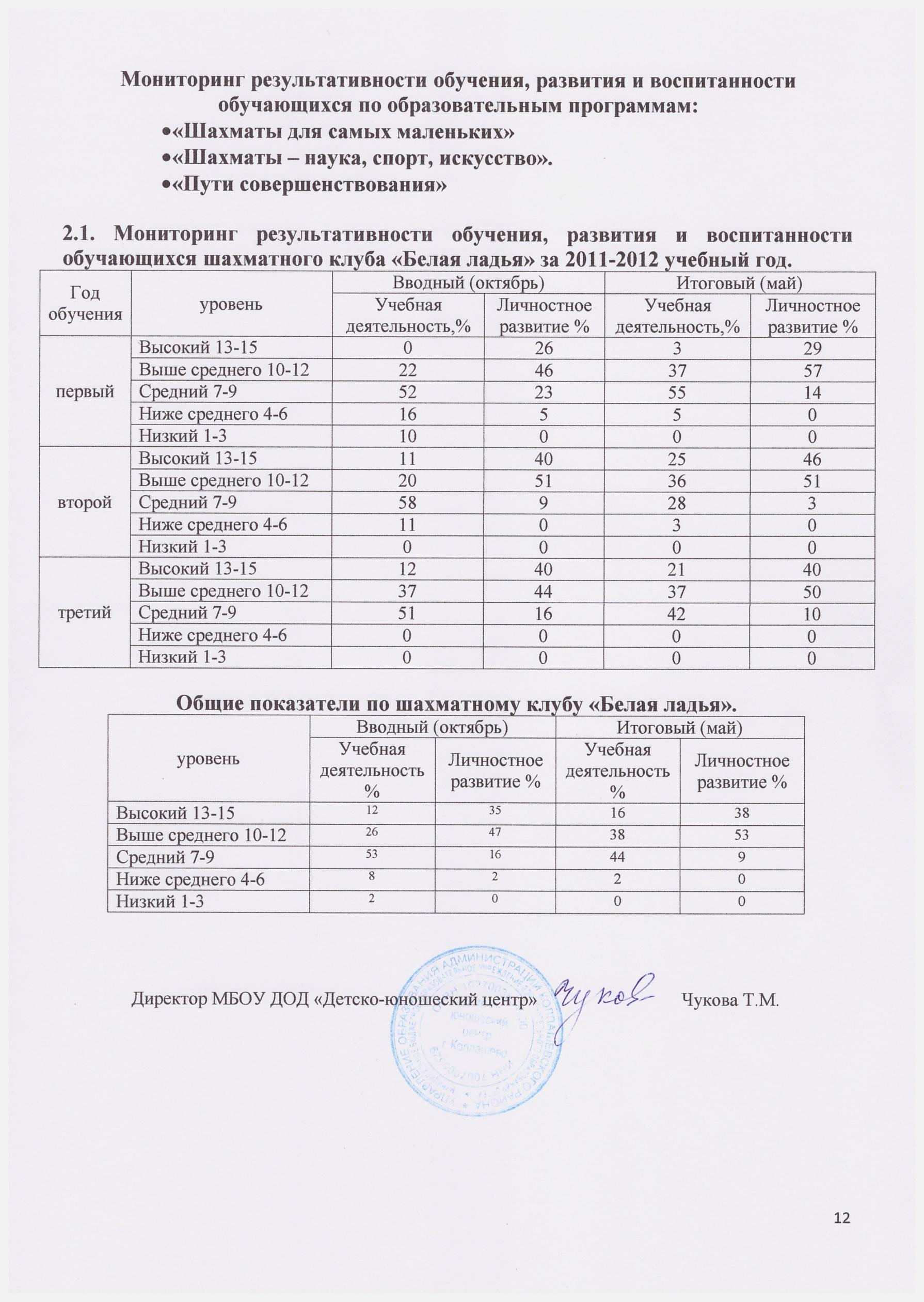 Портфолио педагога дополнительного образования